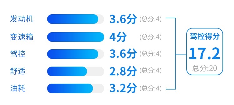 2.0T+8AT，优惠5、6万，这台巨帅的SUV实力如何？