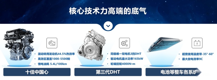 M3X超混平台+3挡DHT，瑶光C-DM预计2024年一季度上市