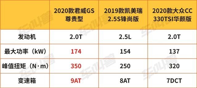 都说自己“年轻运动”，这些热门中级车到底谁做到了？