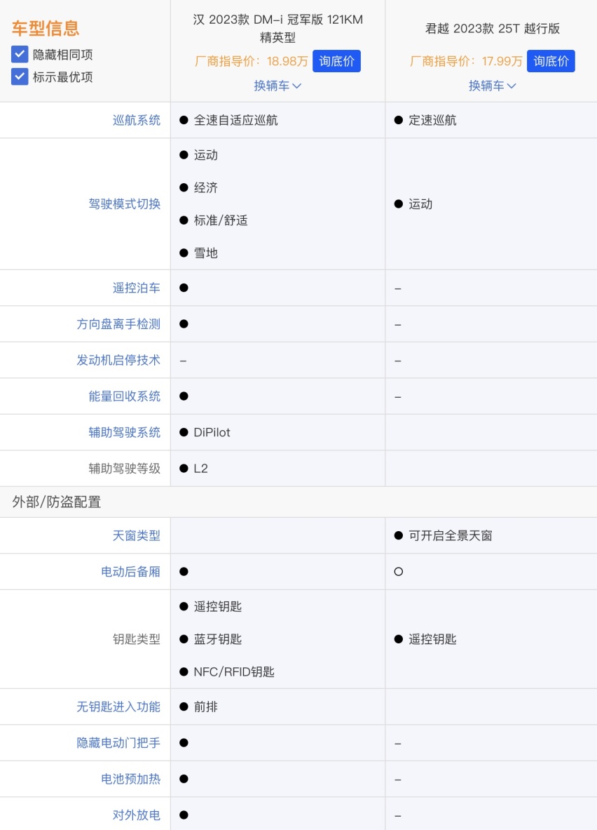 别克君越才上市一天，就被比亚迪汉冠军版截胡了！不到20万买谁？