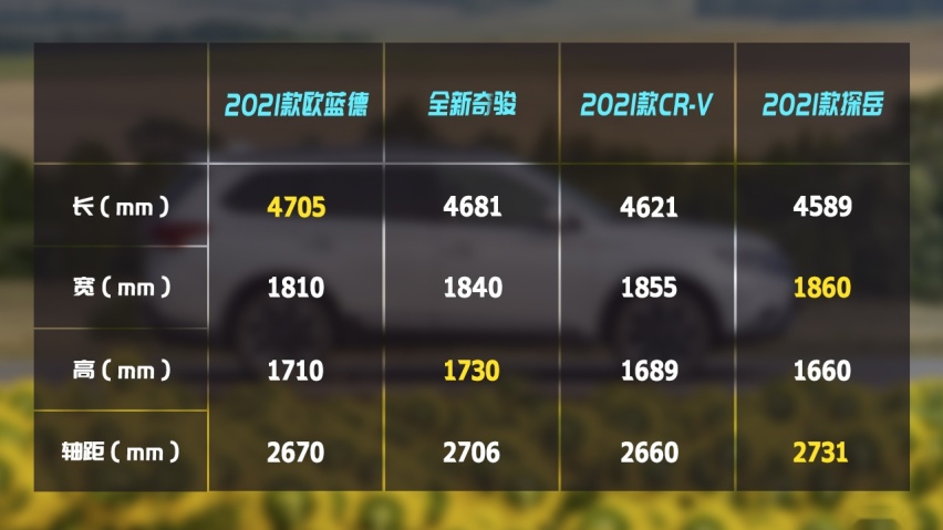 面对全球缺“芯”潮,谁是20万合资紧凑SUV的黑马?