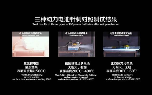 这5款新势力车型确实值得我们期待，但是它们曾经确实“火”过！