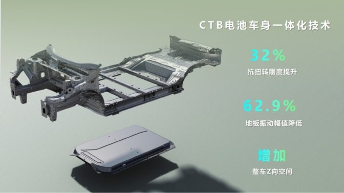 元气十足 满电出发丨9万级CTB纯电SUV元UP活力登场天津