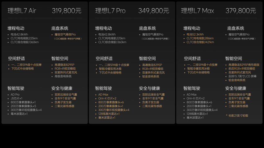 2024款理想L系列正式发布，全国统一零售价31.98万-45.9万
