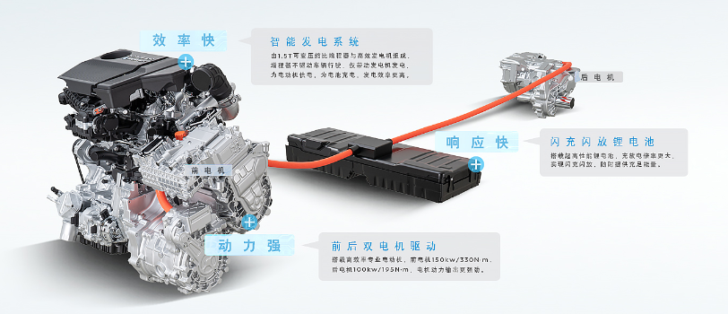 双“e”赋能！日产奇骏e-Power混动版正式上市 售18.99万起