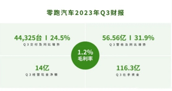 新能源汽车年底再次打响“价格战”