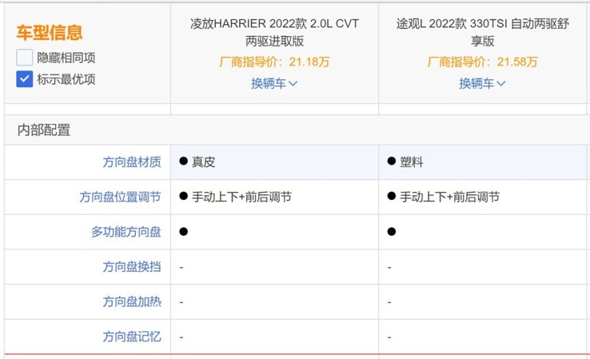中型SUV市场的日德战争:凌放能否战胜途观L