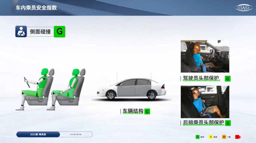 真实力保安全，全新第三代逍客荣获C-IASI碰撞测试3G全优评级