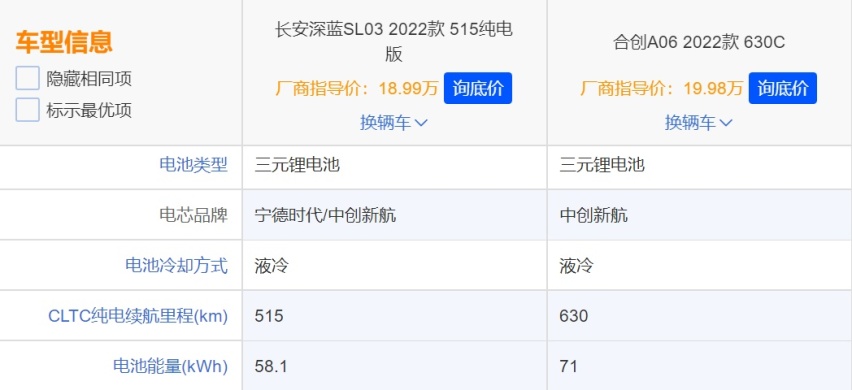 合创A06对比长安深蓝SL03，谁才是潮跑一哥？