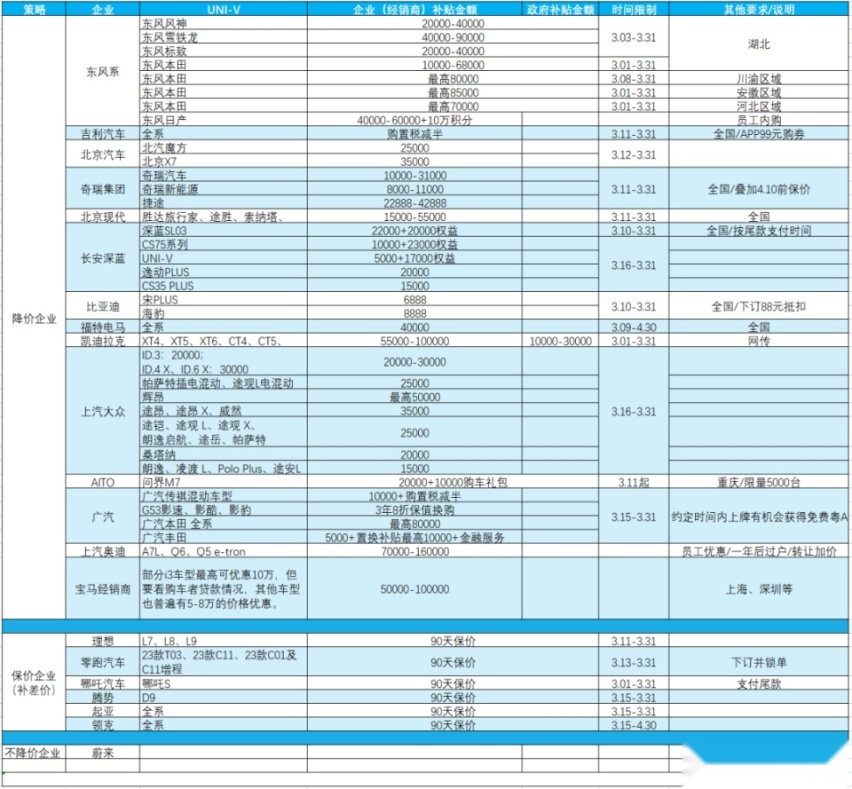 多年以后当你开着十万级的豪车在路上奔驰时候，一定会想起2023年的春天