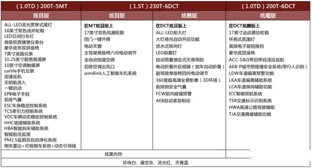 预售7.49万起，东风风神奕炫9月9日上市，个性家用两不误