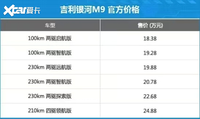 华境S和银河M9,同20万级大六座SUV,区别在哪?