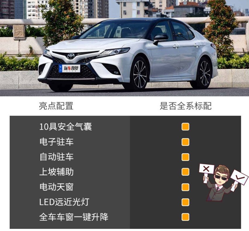 【网友问答】汽车网站上查到的成交价靠谱吗？