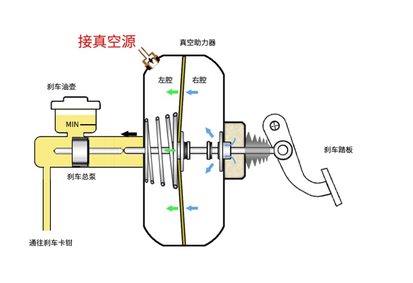 熄火后刹车越踩越硬，老司机：这就对了，能踩动反而危险了