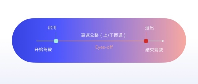 自动驾驶如何分级？Mobileye挑战SAE权威