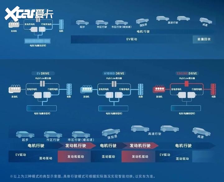 以强电智混技术为核心，东风Honda开启下一个二十年辉煌