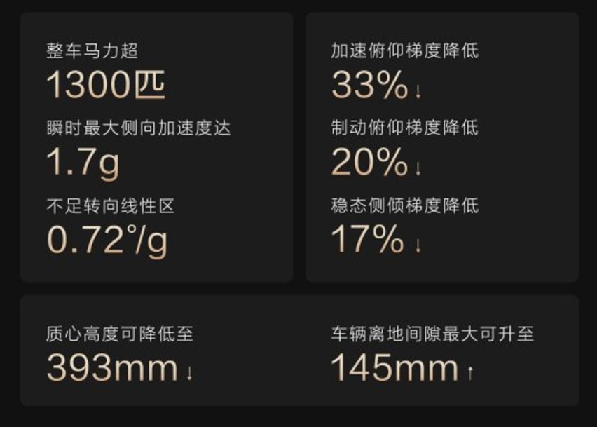 仰望U9内饰曝光，标准T字对称布局，符合你对超跑的想象吗？