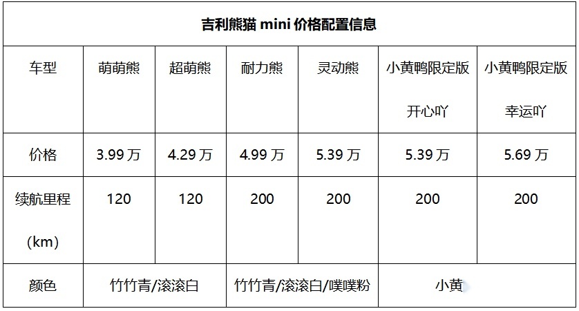 联名潮创品牌“什么鸭” 熊猫mini小黄鸭限定版5.39万可认养