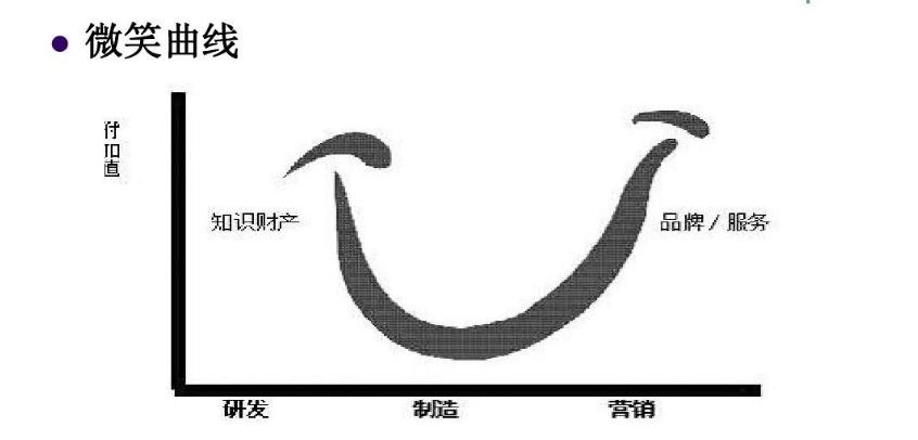 “孝子”式服务？造车新势力内卷出的“非正常”现象