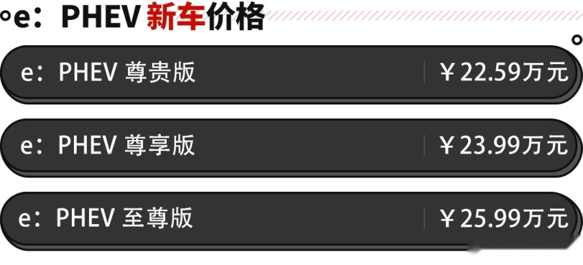 全新一代本田皓影混动来袭！混动插混“两手抓”  随便选？