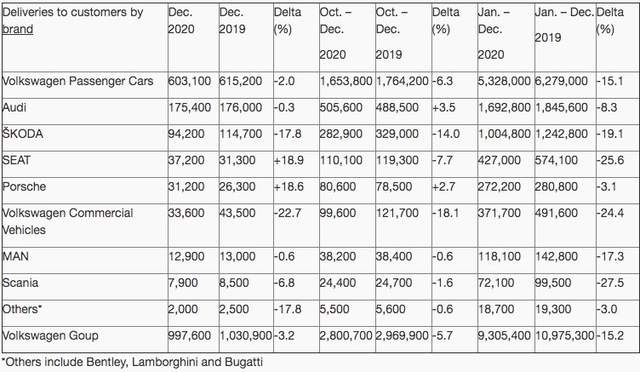 快讯｜大众全球卖了930万辆 这里有多少中国车主？数字很惊人