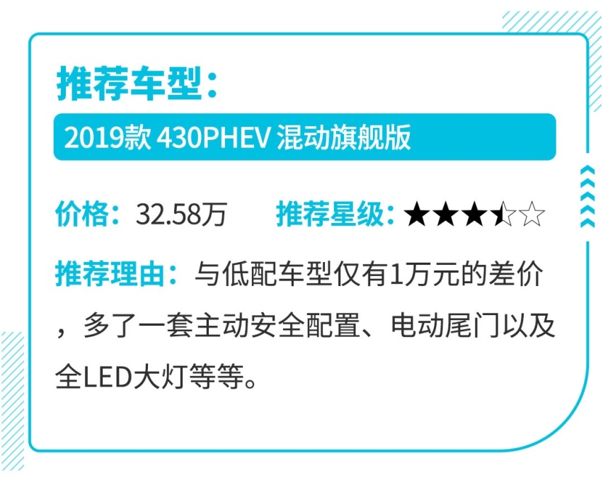 一箱油能跑近1000km，开这些车真怕油过期