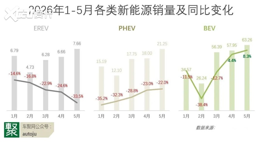 新能源渗透率突破60%，中国车市却到了最危险的时刻？| 聚论