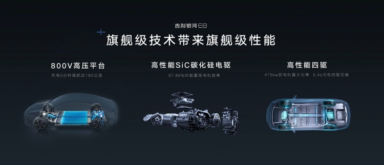 打入最“卷”的20万级细分市场，吉利银河E8优势何在？