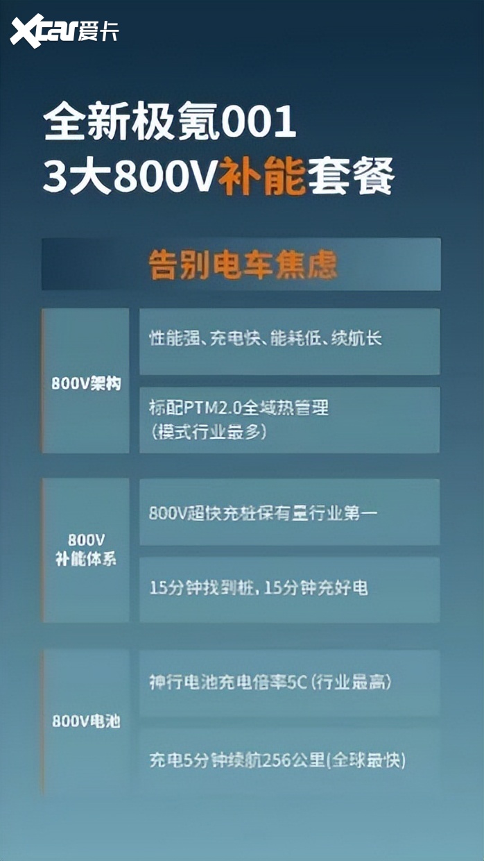 刚上市两天，没想到全新极氪001就这么火！