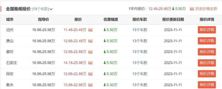 00后买车很纠结？手握20万预算，本田雅阁不妨考虑一下