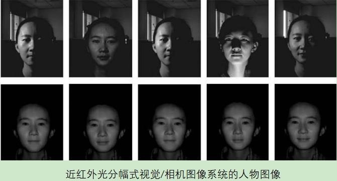 特斯拉美国车型取消毫米波雷达，纯视觉图像系统将成为主流？