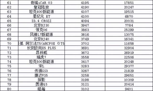 2024年6月汽车销量排行榜 问界M7M9齐上榜