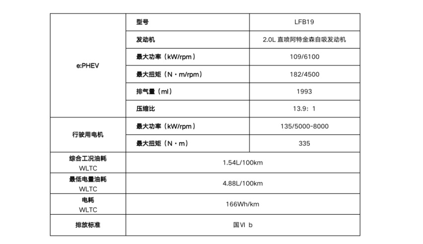 第十一代雅阁e:PHEV：合资B级车的最优解？