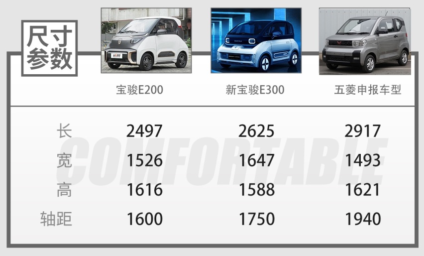仅需5万？五菱新车提前预定爆款！
