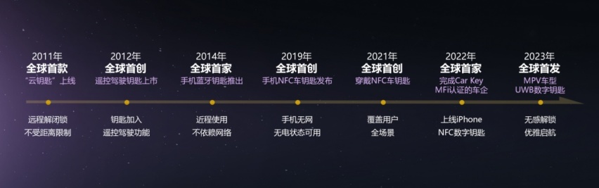 深耕三大智能板块，比亚迪智能化街区到底有何看点？html420.png