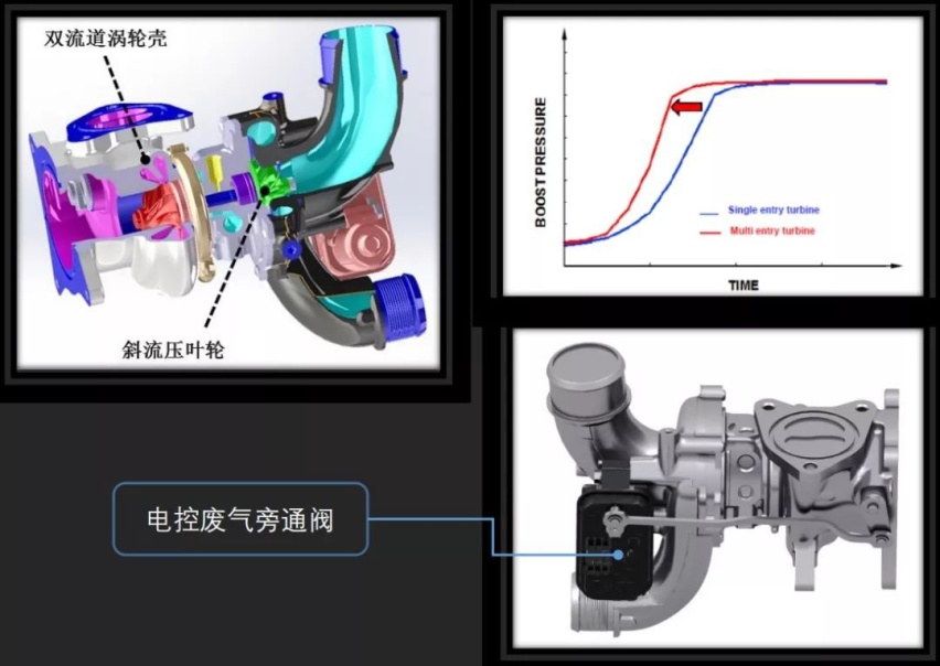 中国制造又一次骄傲！新款传祺GS8发动机详解及试驾