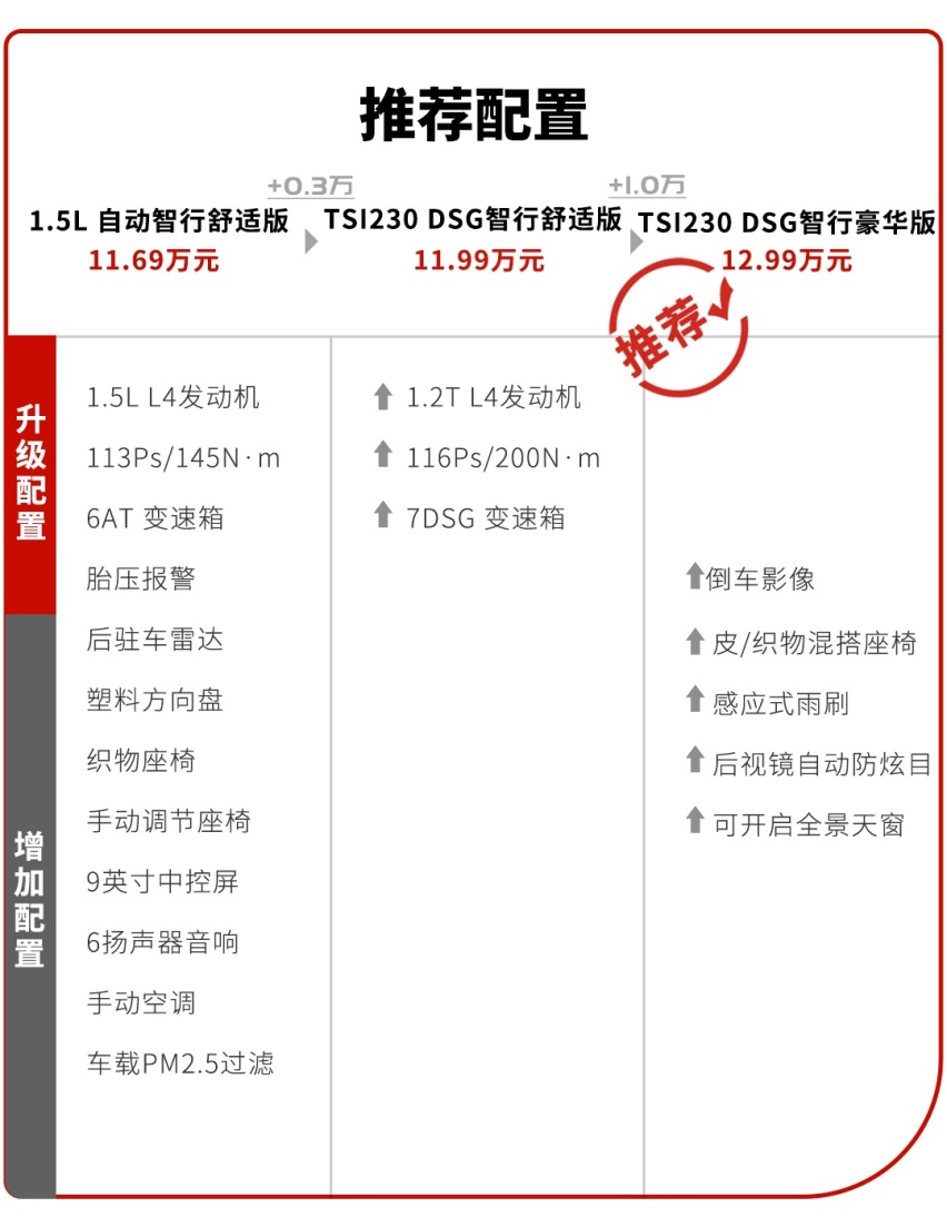 只有便宜车才能叫“买菜车”吗？