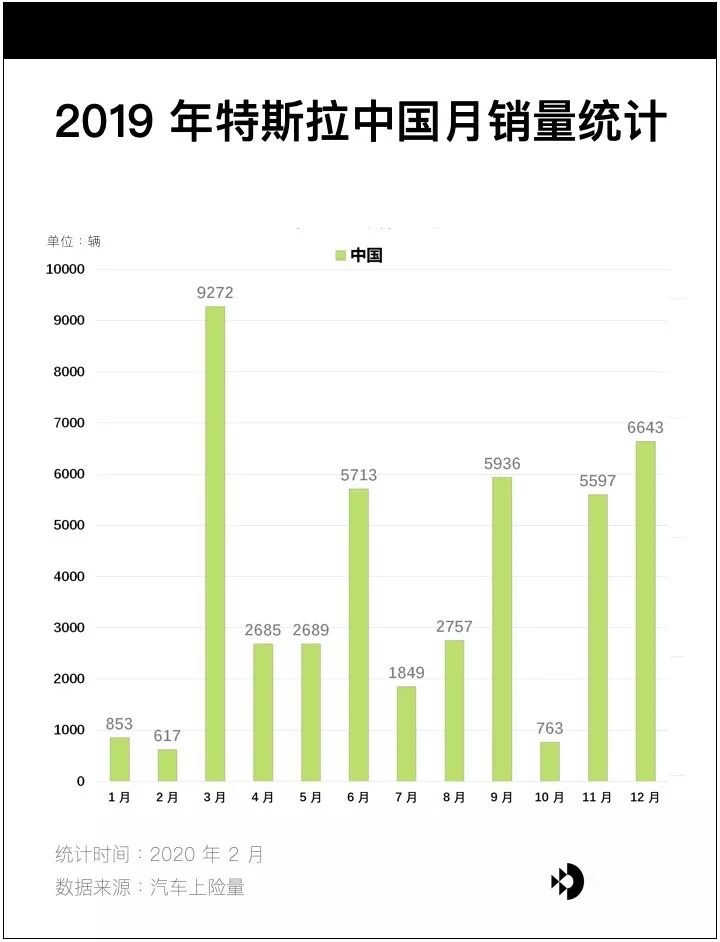特斯拉到底能卖多少车？