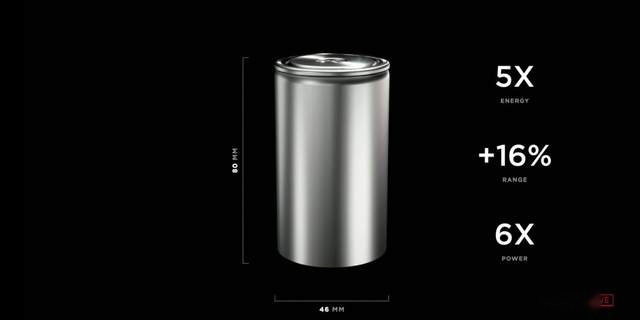 一辆车赚 28%？年底能降价？特斯拉的第二季度