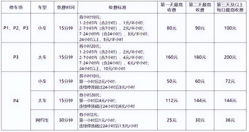 宝安机场停车场收费多少钱一天，深圳机场停车场收费标准2022