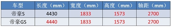 狠起来自己人都打?吉利推出运动版“帝豪GS”,缤越脸都黑了!