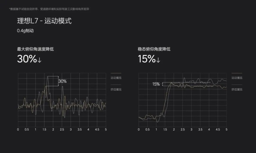空悬的秘密，被中国人揭开了