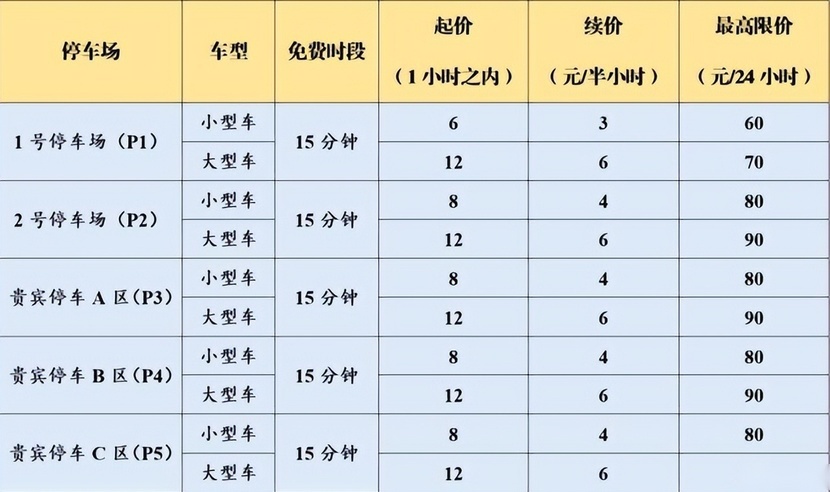 南京禄口国际机场停车收费标准，南京禄口机场t2航站楼停车场