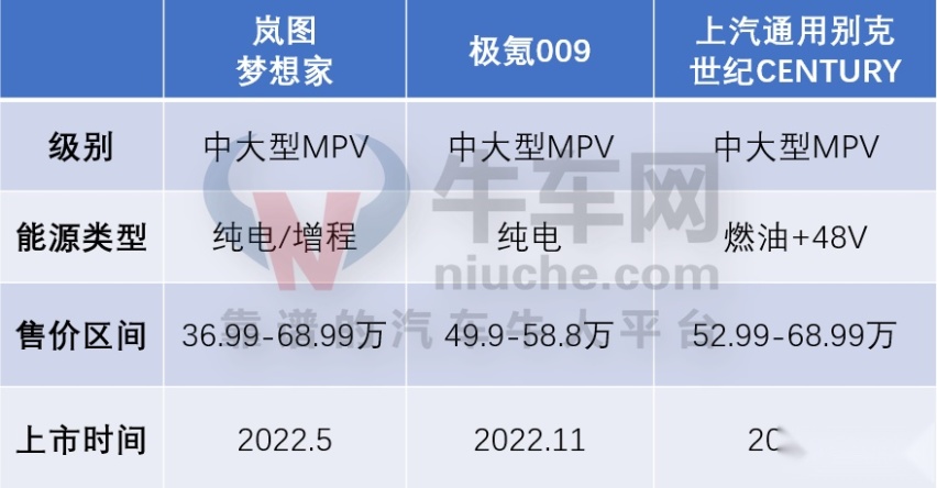 家用还是商务？这是个问题！2022年最具代表性MPV车型盘点（下）