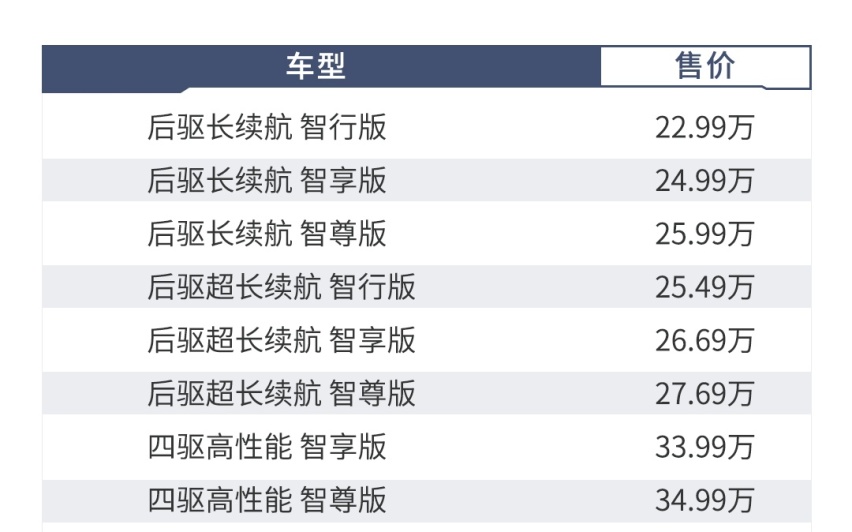 新一代国产神车来了！不到23万起，这么选包赚