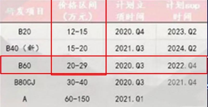 NIUTRON自游家品牌发布、丰田和比亚迪合作打造的首款纯电动车来了…