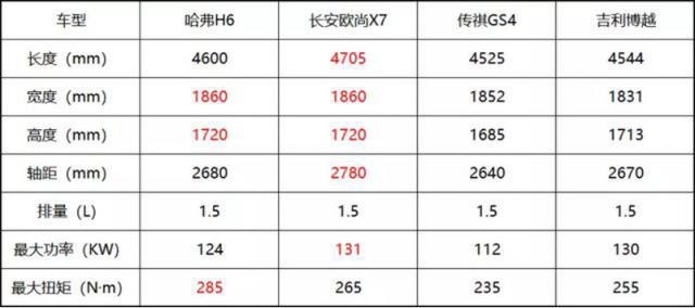 试驾骨子里的技术控 品味长安欧尚X7精品家用SUV