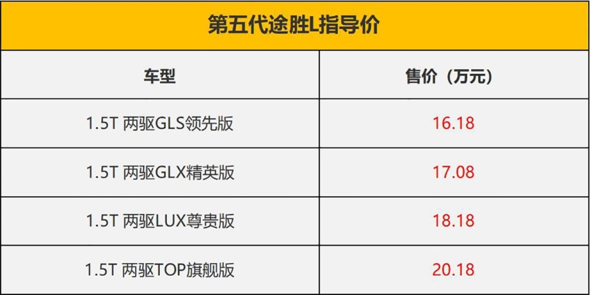 【帮你选车】除了颜值高，第五代途胜L靠什么打动你？
