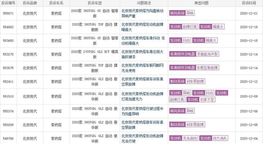 2020年3款爆冷车型 都是什么原因造成的
