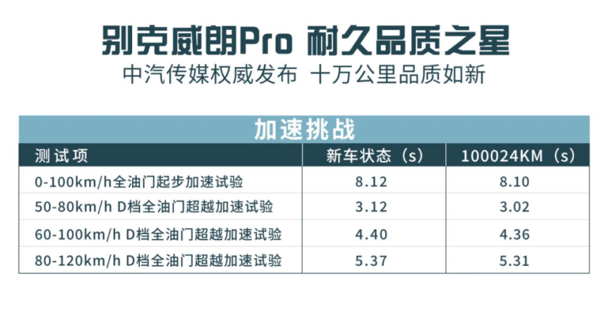 10万公里的别克威朗Pro性能吊打同级新车，让二手车商都欲哭无泪